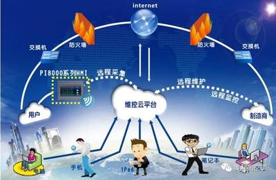 奧利凱空調攜手網絡技術服務，助力濰坊于河智能大棚升級智慧農業